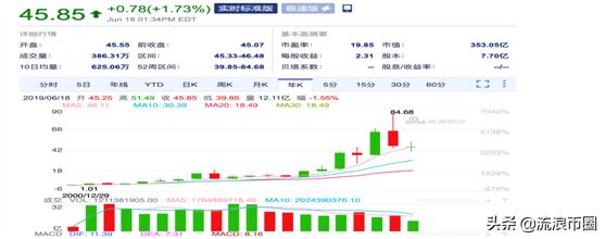 继facebook之后,游戏巨头“暴雪公司”也即将发币