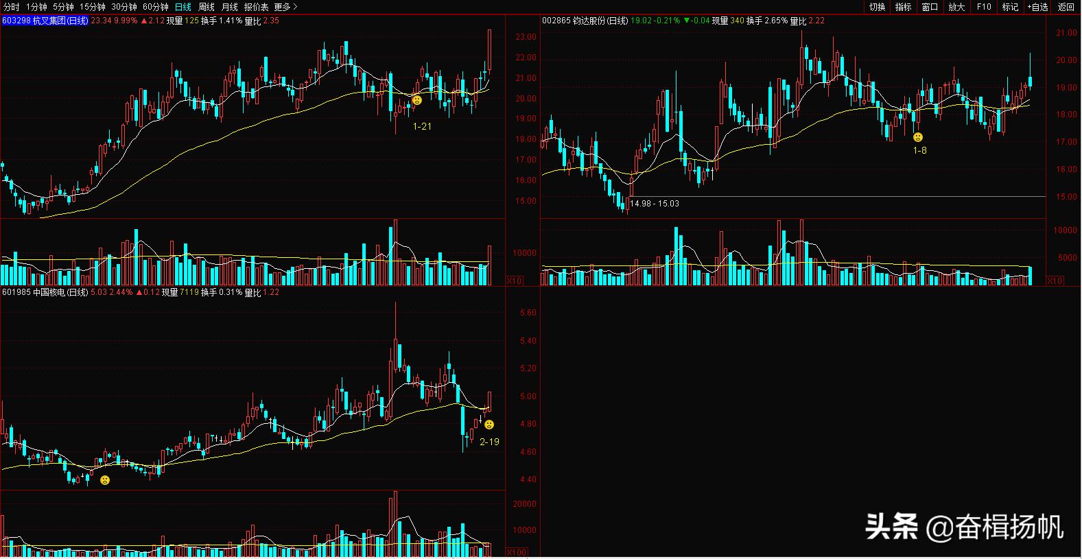 expma主图指标公式源码,笑脸指标怎么用