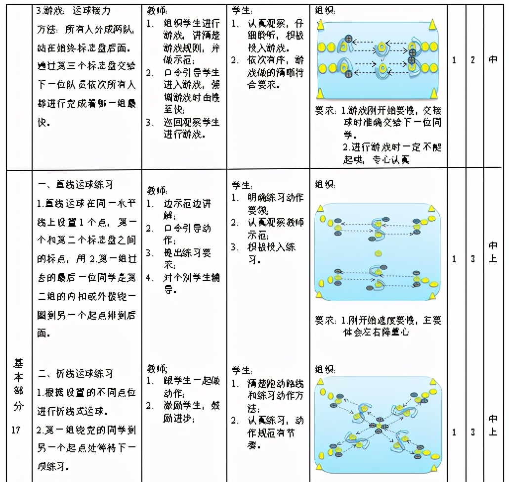 脚背内侧运球触球部位是哪里,如何用脚背和脚内侧去运球