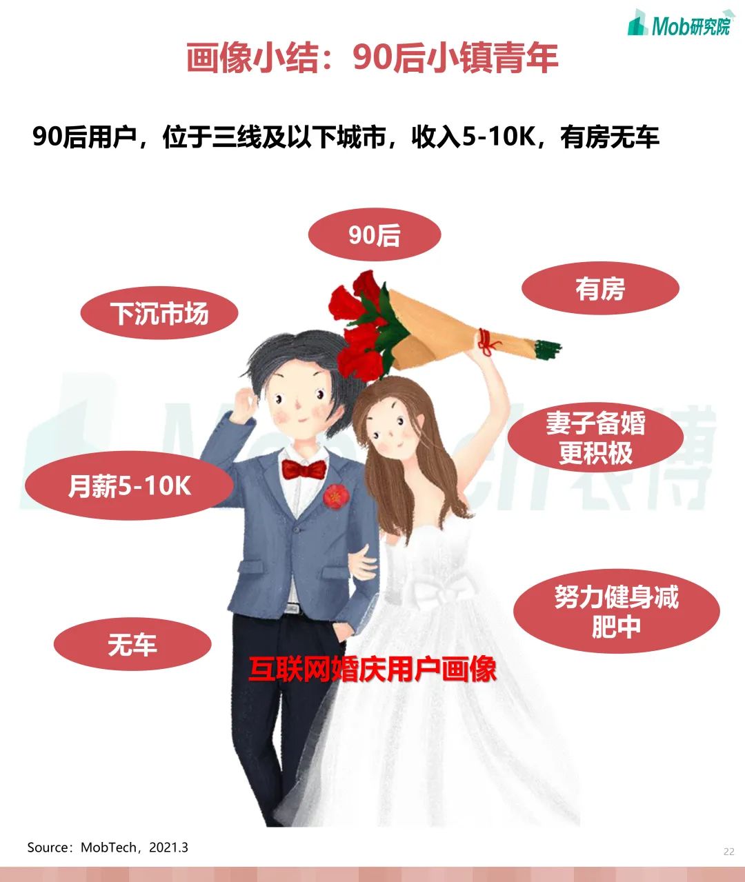 婚庆产业研究,互联网婚恋交友行业报告