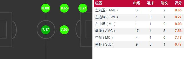 巴西下一个中场天才,巴西新一代足球天才中场