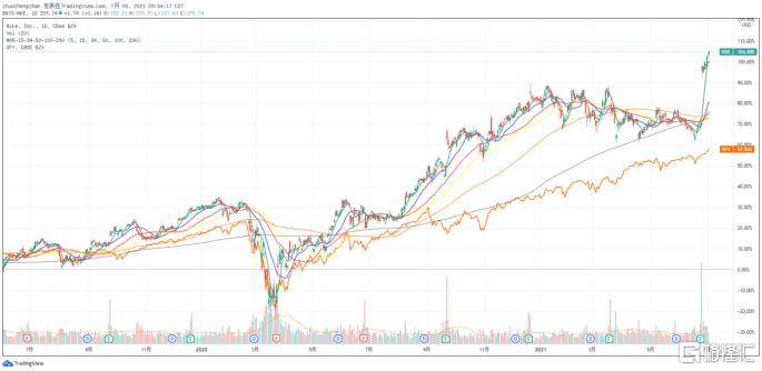 allstar匡威和1970s区别,allstar经典高帮复古帆布鞋