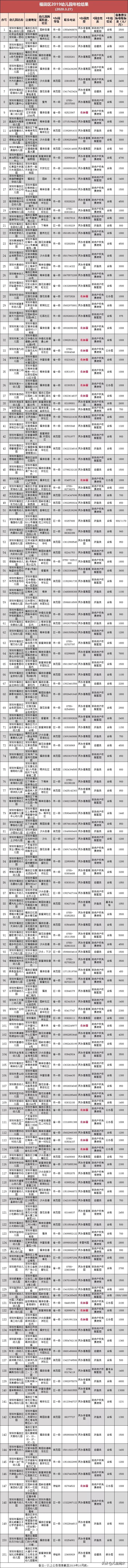 深圳幼儿园市级示范园标准,2019深圳幼儿园排名一览表