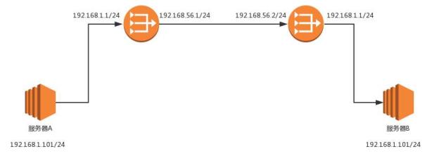 路由协议是外部网关协议,网络协议栈路由功能