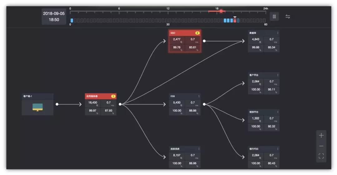 ipv6升级改造总结,ipv6部署面临的挑战