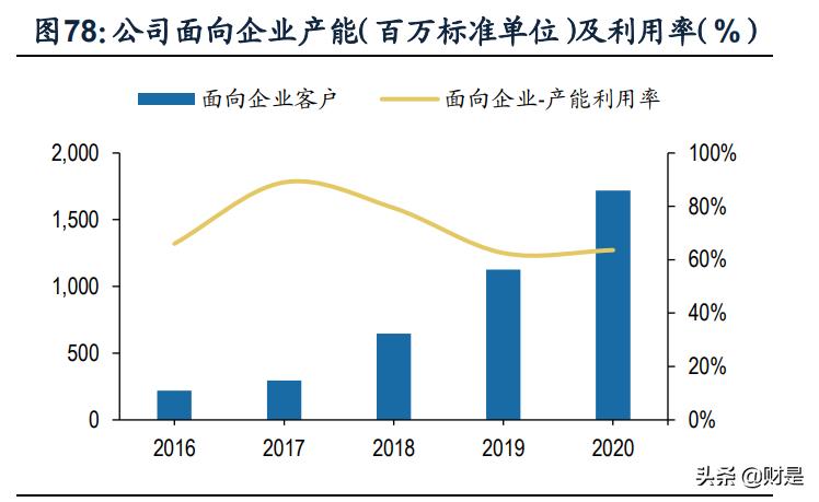 亿纬锂能在中国锂电行业排名,今天亿纬锂能最新分析