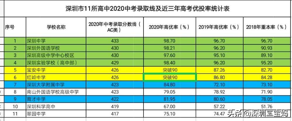 深圳罗湖区九大教育集团,深圳罗湖有哪些好的教育集团