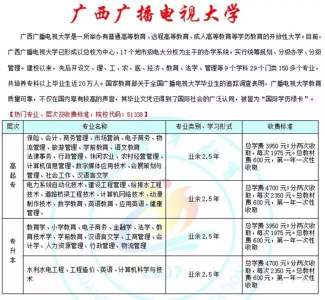 桂平人提升学历,找高薪工作?请收好这轻松拿名牌大学文凭攻略!
