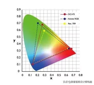 专业摄影修图显示器,修图用专业显示器哪个品牌好