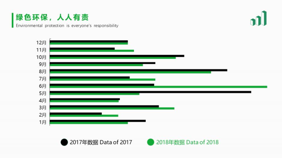 ppt标题栏怎么设置一二三级标题,ppt标题栏都有哪些设计套路