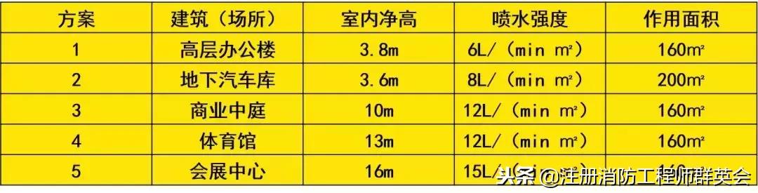 实务最可能考的大题,技术实务经典答题技巧