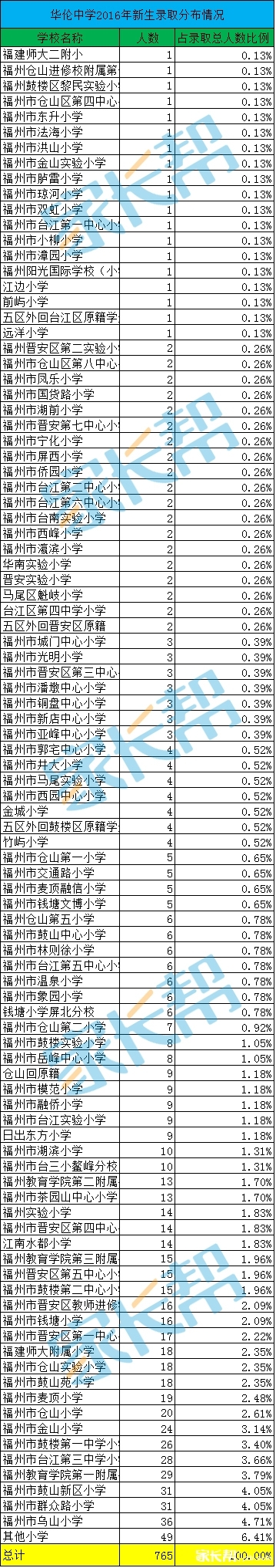 绂忓窞鍒欒涓,绂忓窞鍒欏緪涓鏄笁骞村悗鐨勫悧