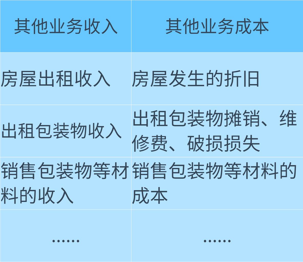 会计做账实操商贸,商业会计做账技巧和方法