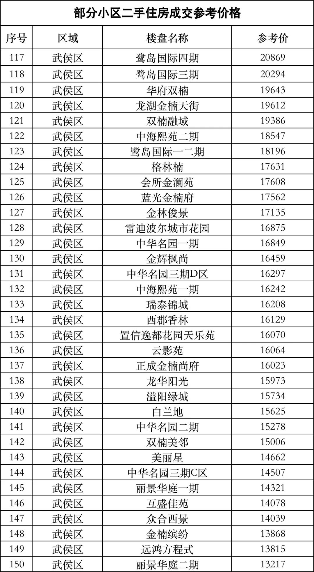 深圳福田二手房成交参考价,深圳二手房成交参考价