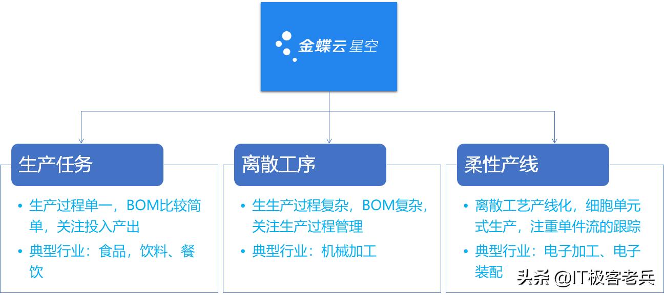 软件行业如何创业的案例,mes系统如何帮助企业打造智能工厂