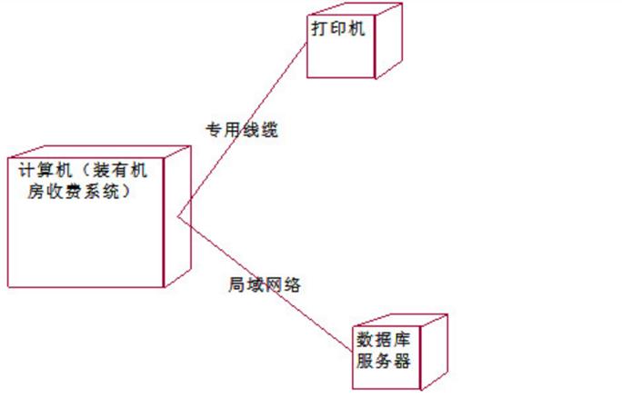 一次搞懂uml,一次搞懂所有和弦