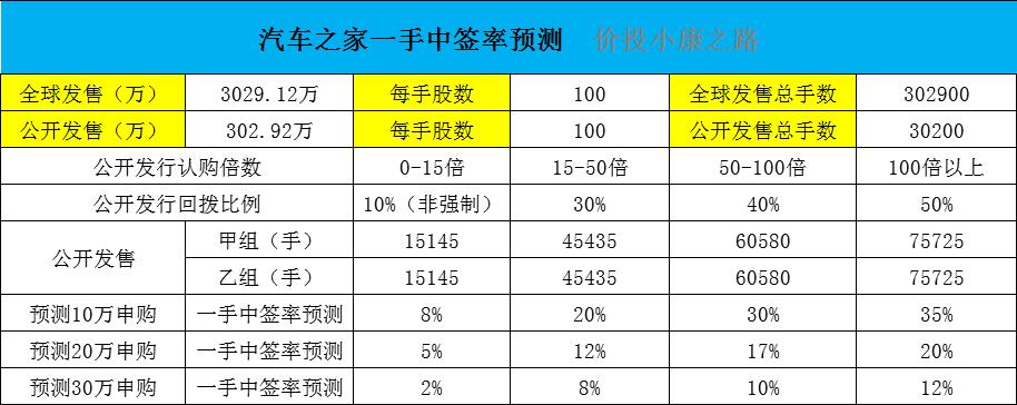 港股打新理想汽车,港股融资打新和现金打新的区别
