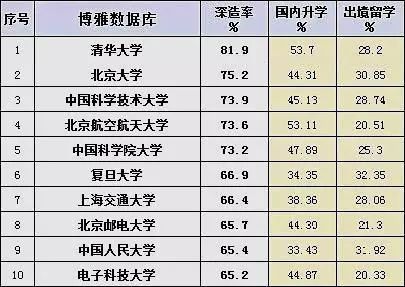 世界五百强告诉你学历不重要,但他们不会去普通大学招员工