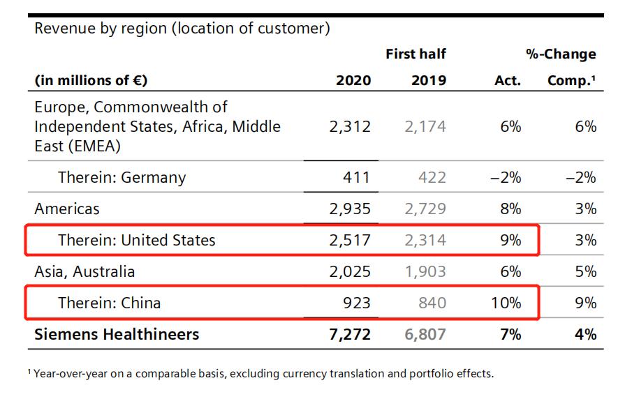 gps三大公司,gp三巨头