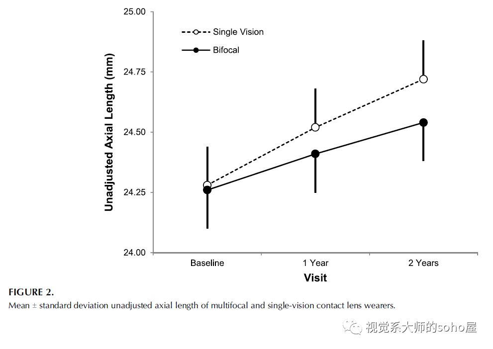 硬性隐形眼镜更适合超高度近视,高度近视最适合的透明隐形眼镜
