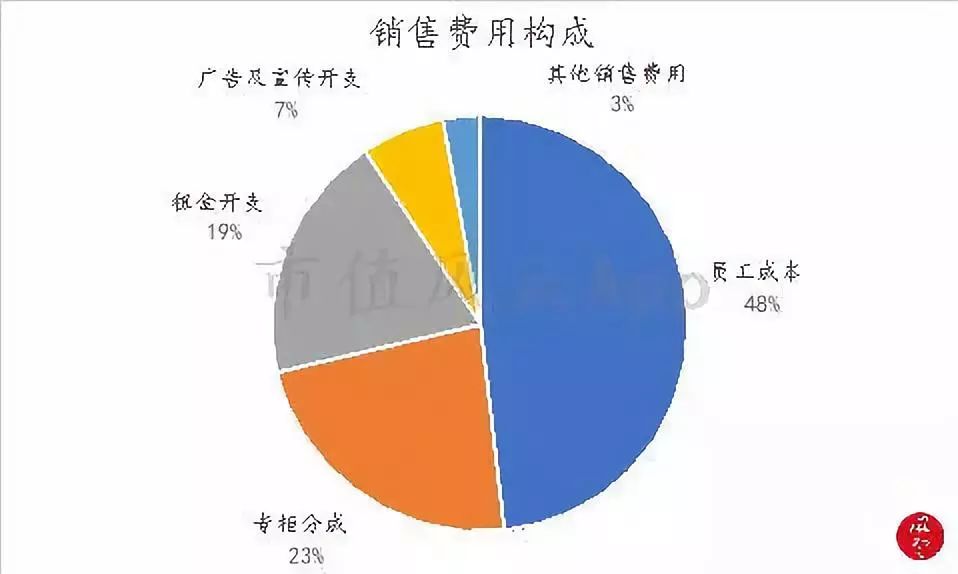 周大福黄金走势12月,周大福黄金下半年行情走势