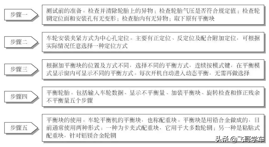 开汽车快修店怎么找当地代理商,开一个汽车快修店需要多少钱