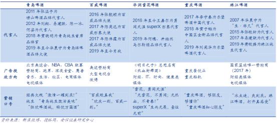 体育赛事与营销,啤酒赛事营销方案