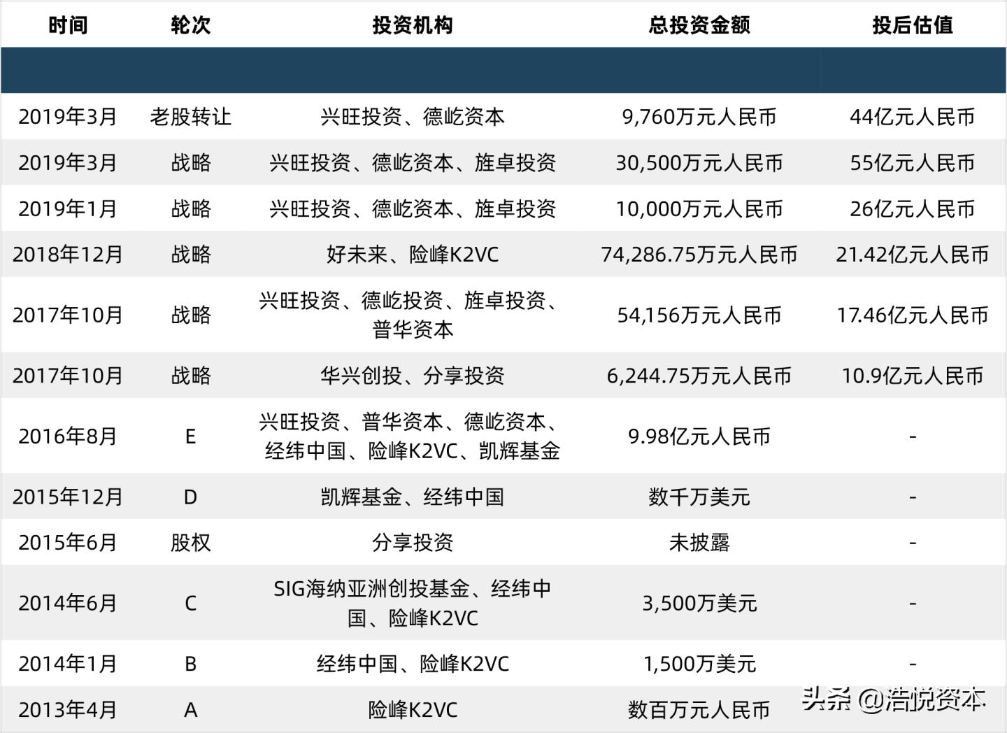 第三批国采报价在哪里看,第3批国采报价