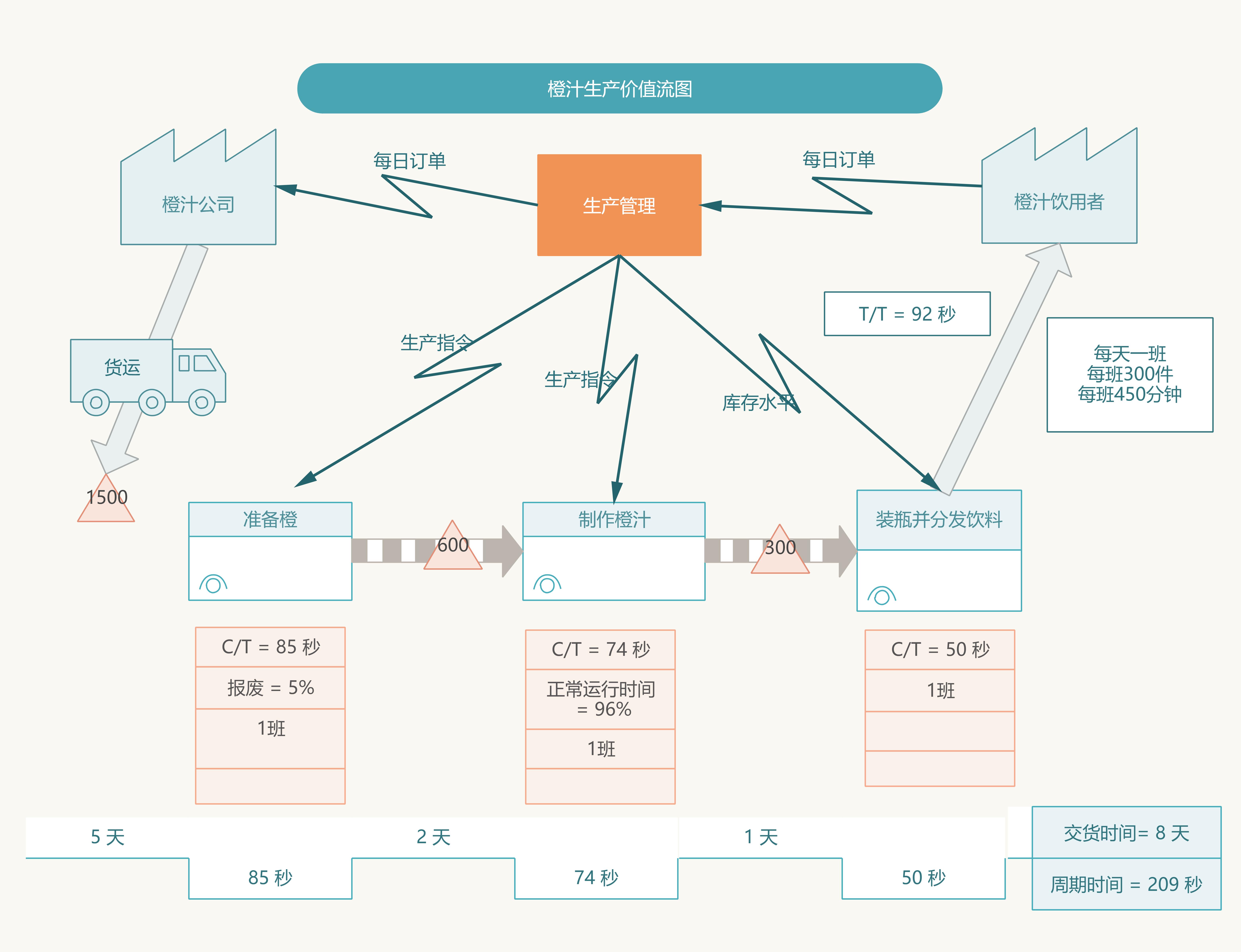 价值流程图绘制教程图片,价值流程图用什么软件画