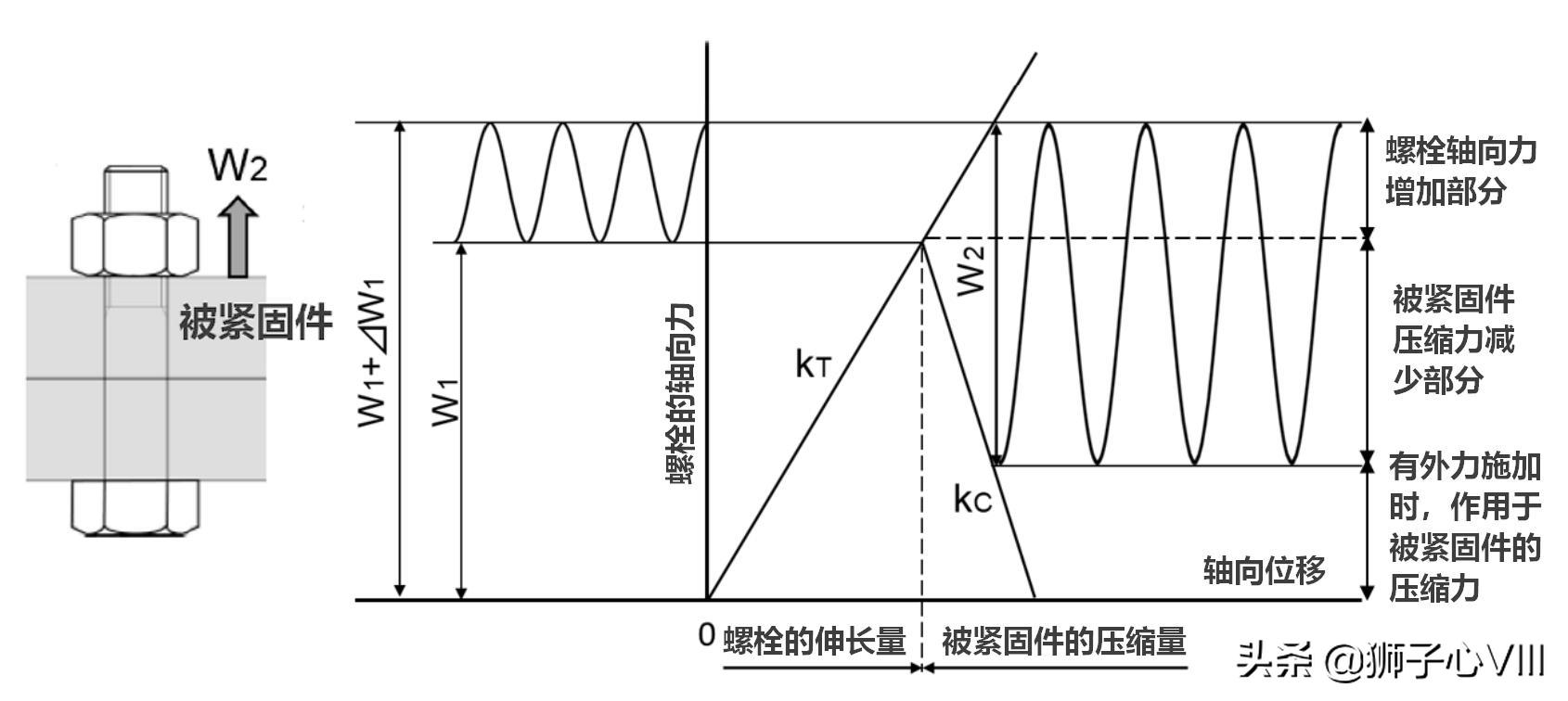 螺栓断裂的原因及分析,高强螺栓断裂原因及照片