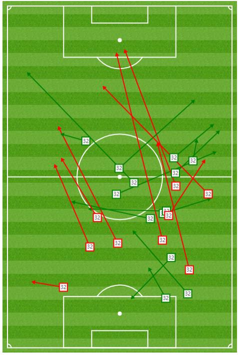 米尔纳英超历史第三,2023英超后卫评分