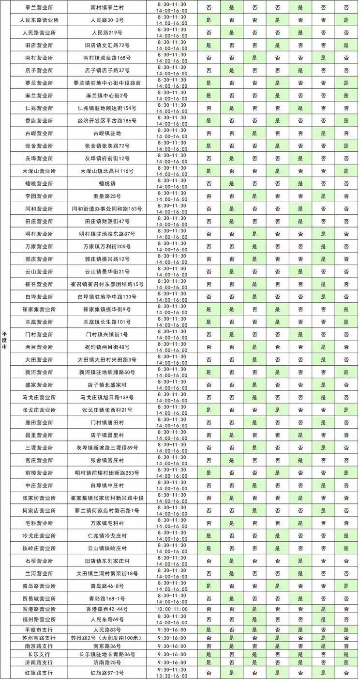 青岛农商银行西海岸分行营业时间,青岛市各大银行周日几点上班