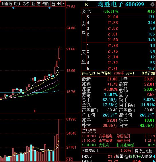 特斯拉600699,特斯拉电动汽车无人驾驶26万