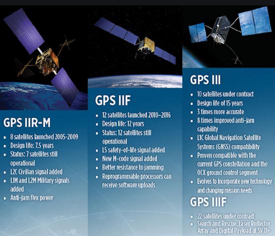 卫星上面装雷达,卫星装雷达