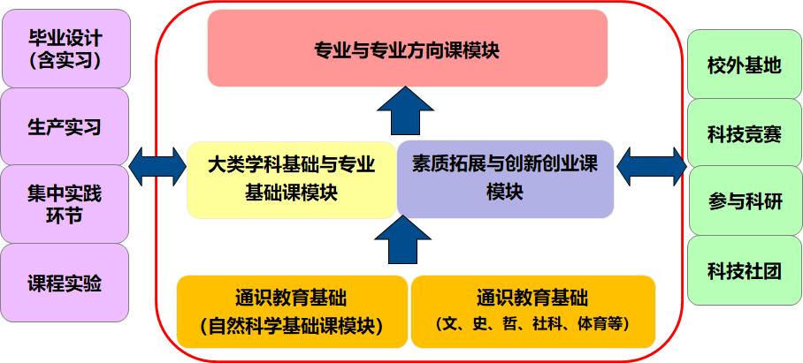 学院风采|欢迎报考安徽建筑大学机械与电气工程学院