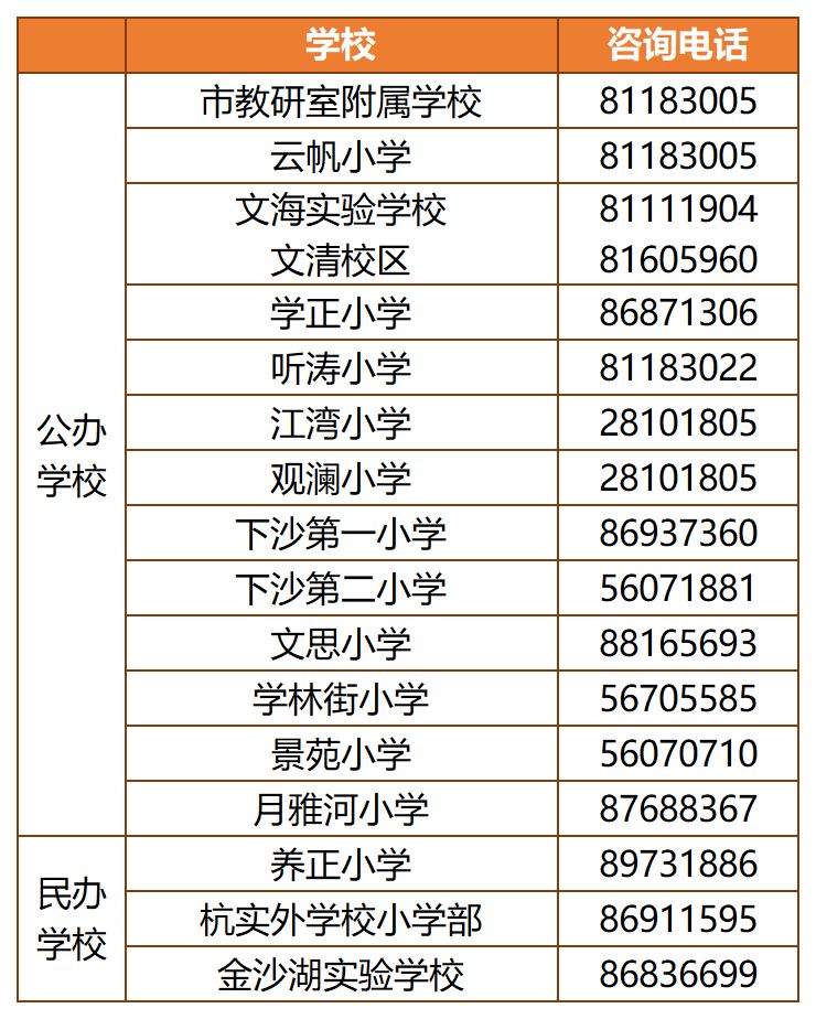 杭州有哪些公办小学是可以寄宿的,杭州有哪些可以寄宿的学校