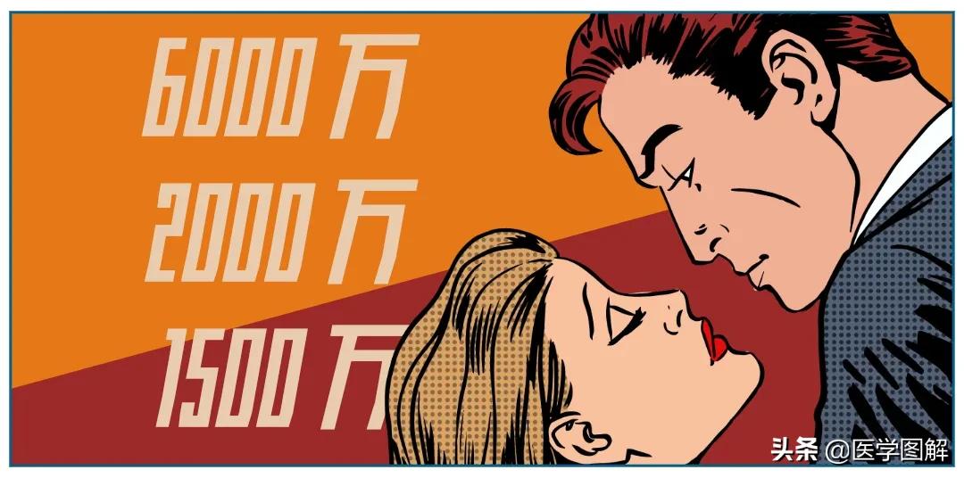 精子检测的结果怎么看懂,精子检测报告如何看懂