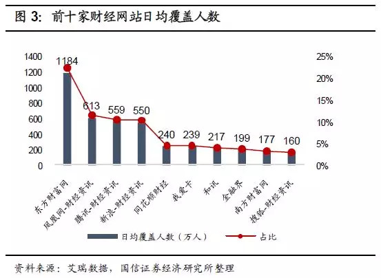 东方财富a股如何买入,东方财富购买股票和卖出的流程
