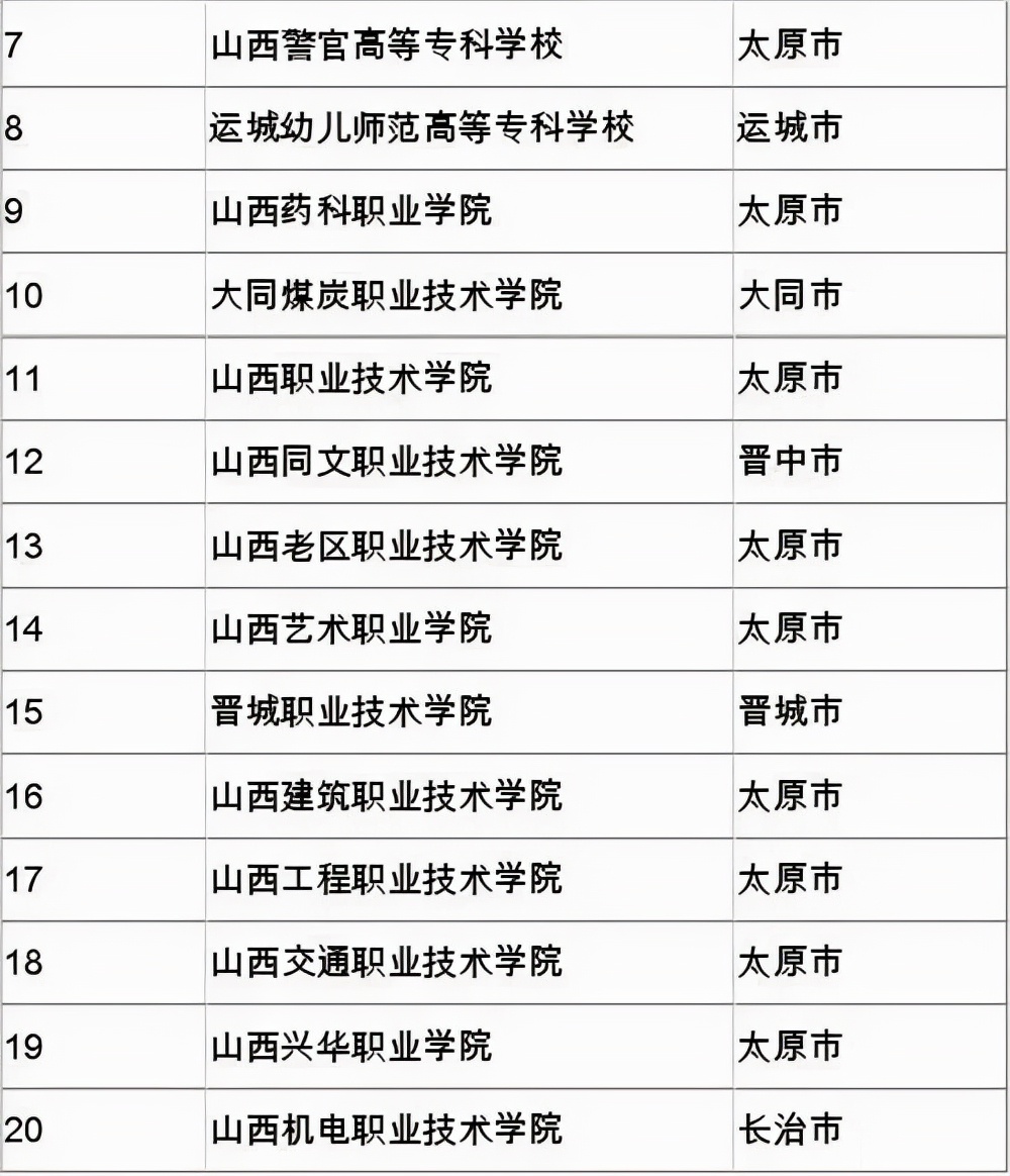 高职高专中专区别,高职和高专哪个更容易专升本成功