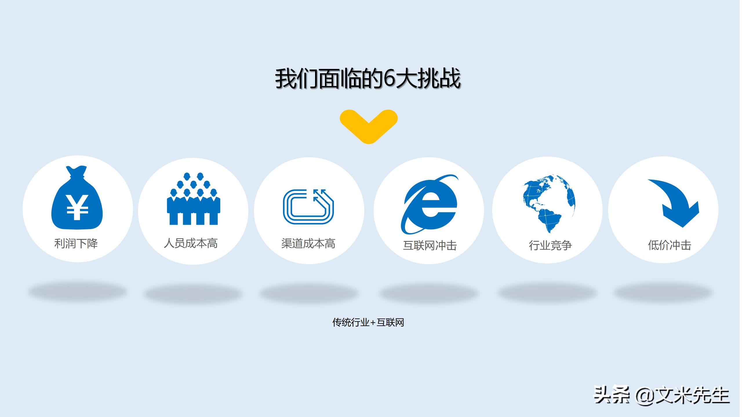 新零售如何吸引顾客ppt,新零售运营方案ppt