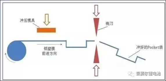 锂电池如何组装12v电池,学习锂电池制作全过程