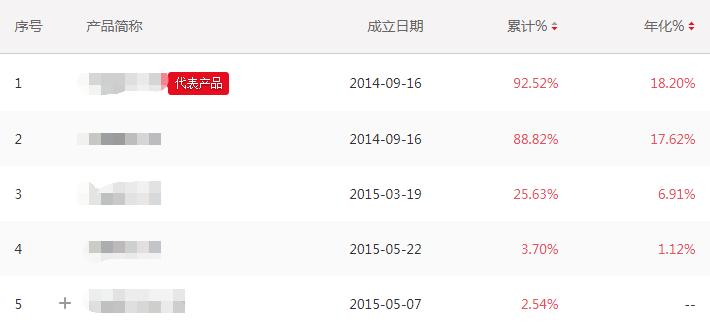 徐翔和泽熙最新消息,徐翔从3万起家到百亿泽熙的传奇