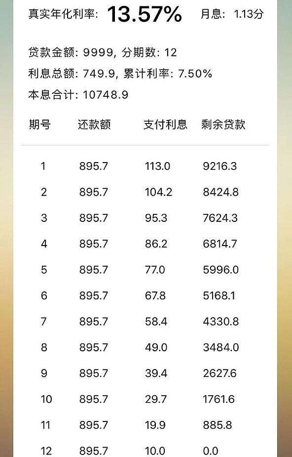 什么情况下不可以办分期,办理分期有什么好处