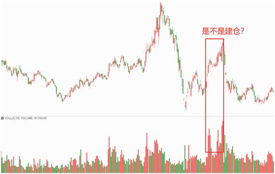 从主力操盘手法看股市行情,从成交量看主力建仓方式讲解视频