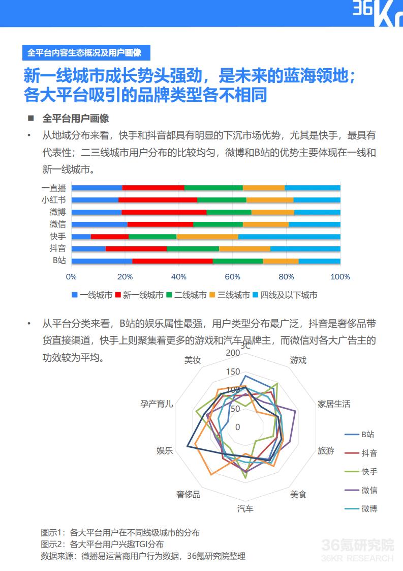36Kr微播易：2020年快消品行业营销报告