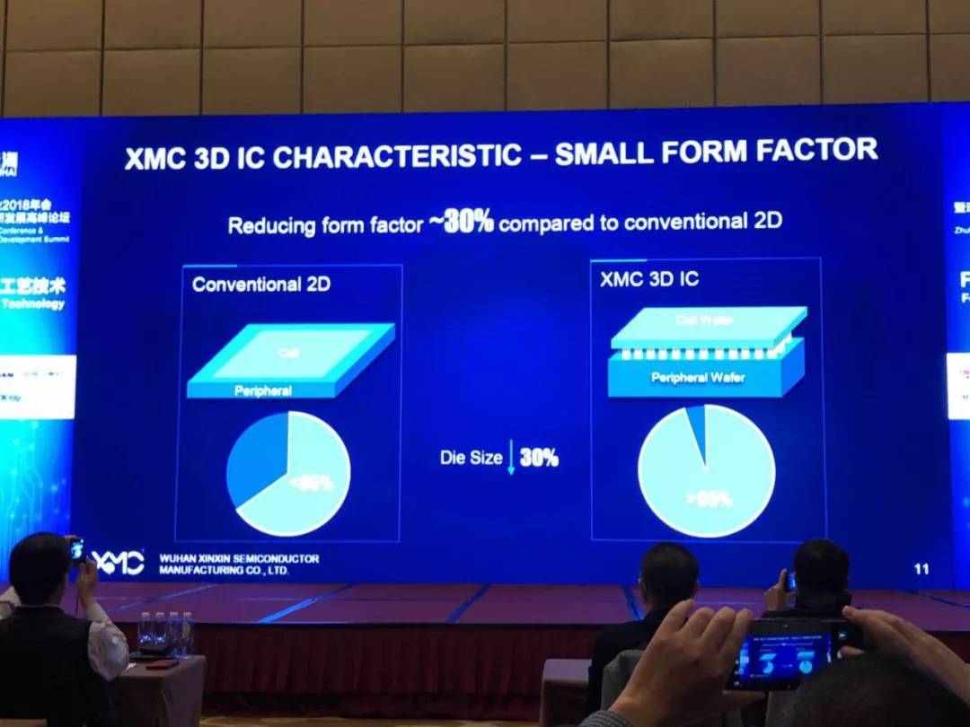 存储芯片上市公司龙头,存储芯片股领头羊