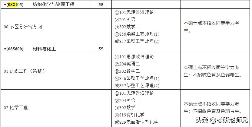 23考研—东华大学，一所小众了解的211，但是实力很强