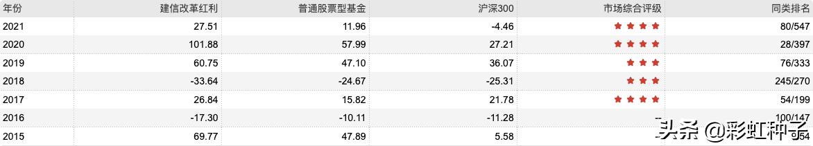 一句话点评NO.634|建信基金陶灿-建信兴润一年持有,值得买吗?