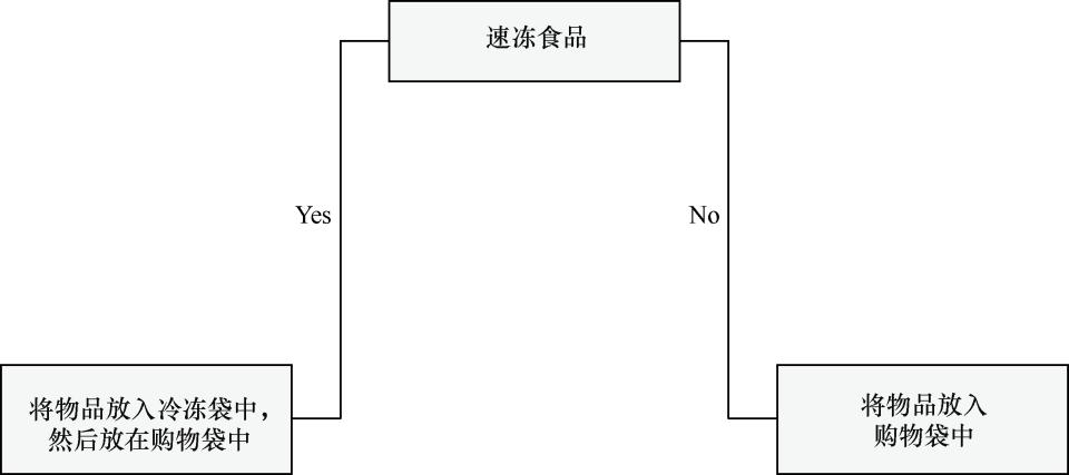 机器学习人工神经网络计算方法,bp神经网络结合遗传算法案例