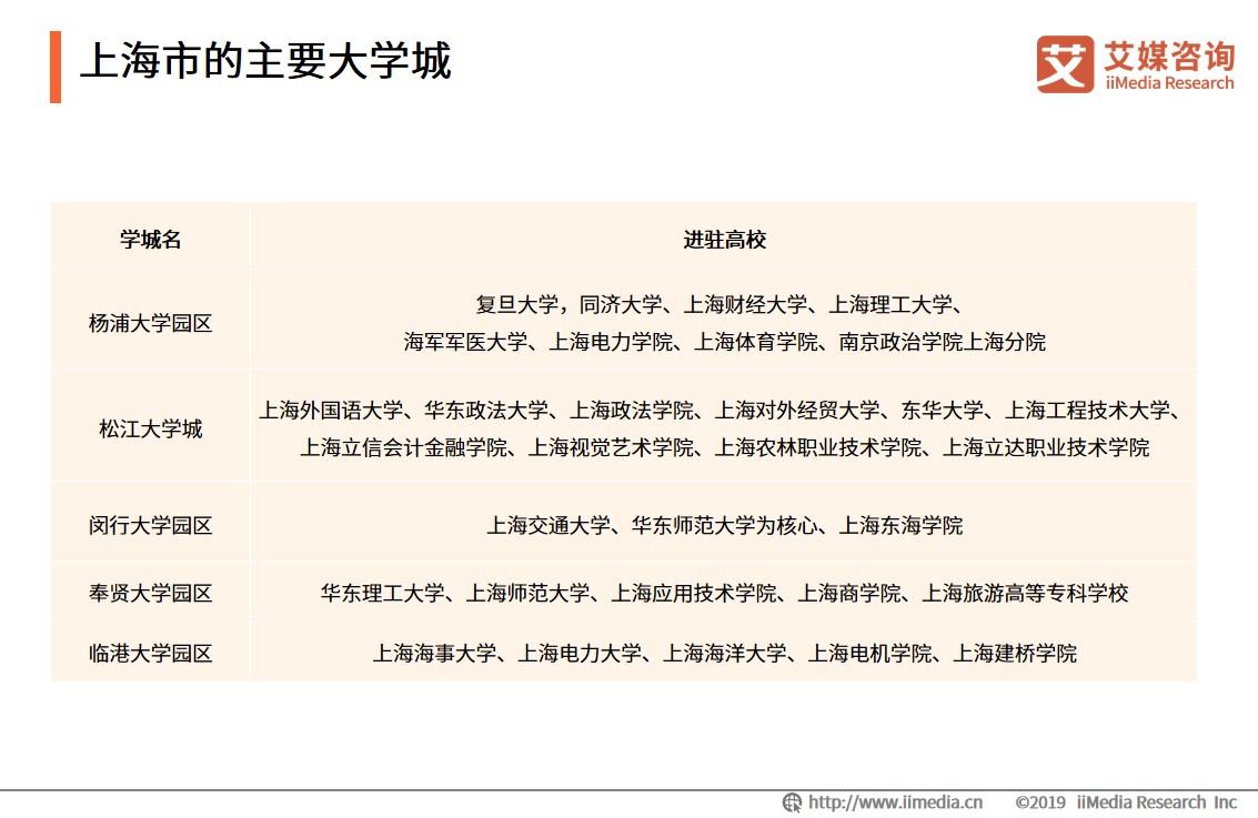 大学城周边消费高吗,大学城附近商圈有什么优势